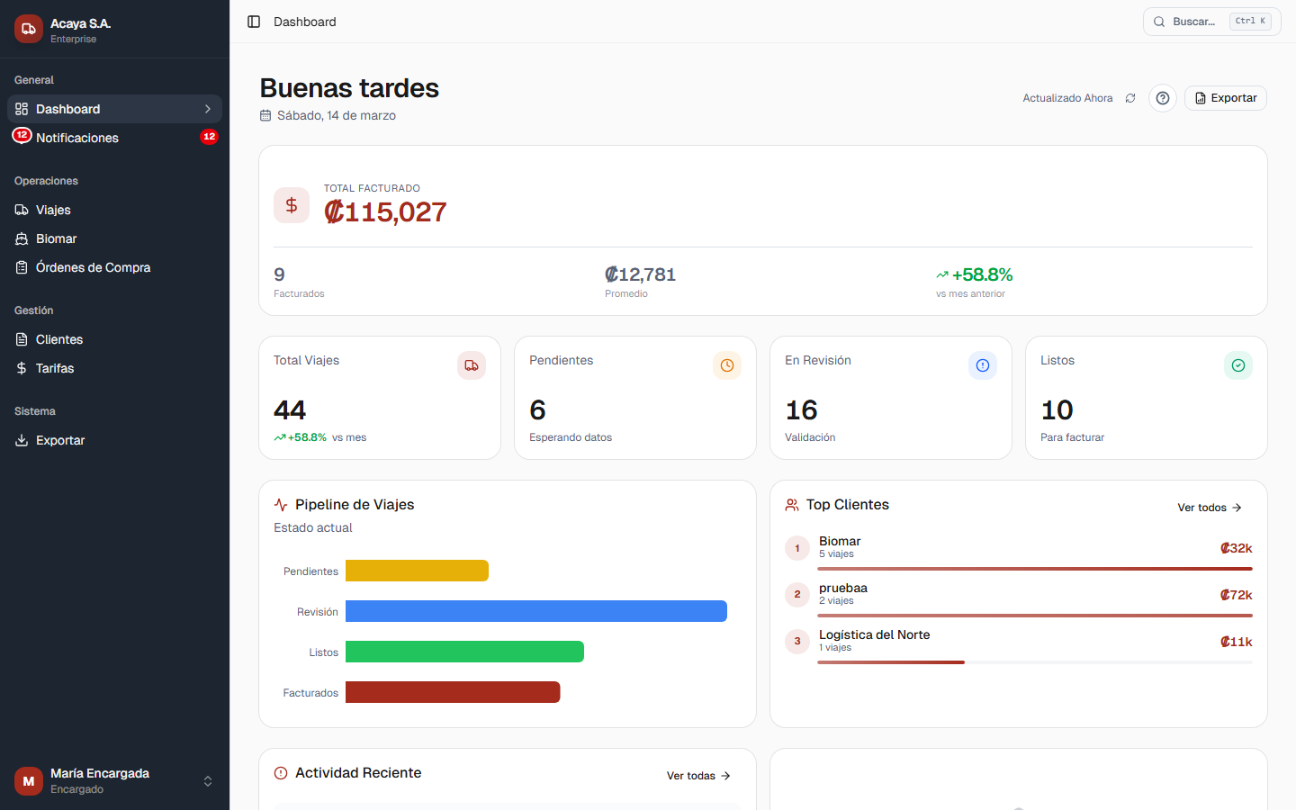 Dashboard del encargado