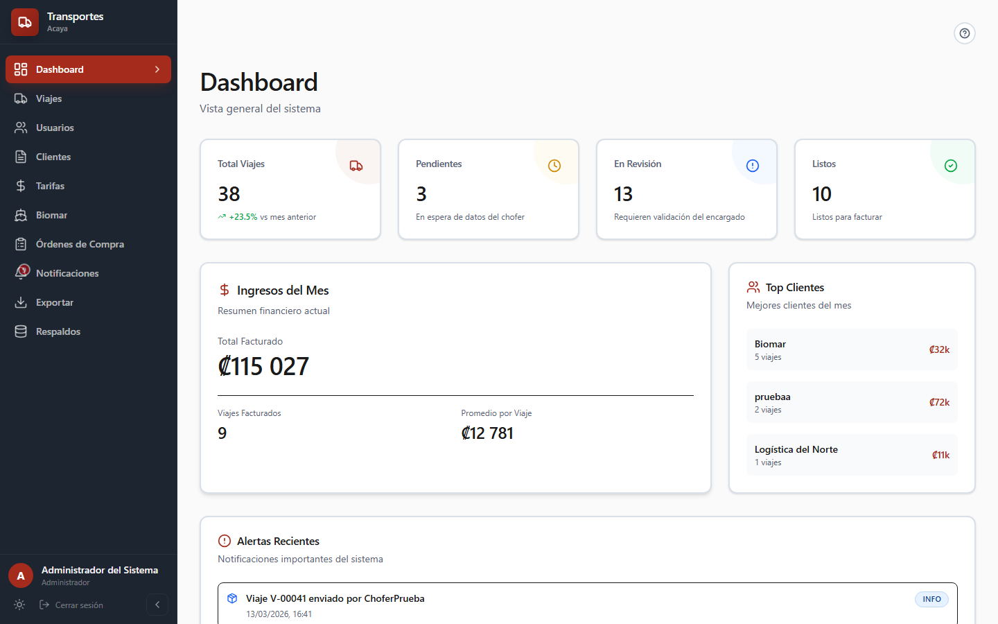 Dashboard del sistema